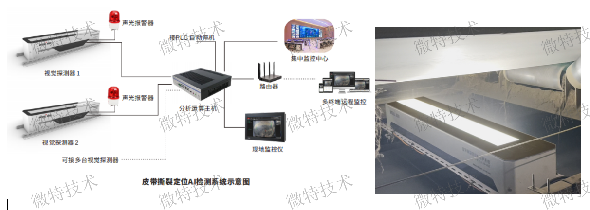 يساعد نظام الكشف عن تمزق الحزام المدعوم بالذكاء الاصطناعي من WTAU في استقرار نقل المواد في محطات الطاقة الحيوية وقد تم الاعتراف به من قبل الصناعة.