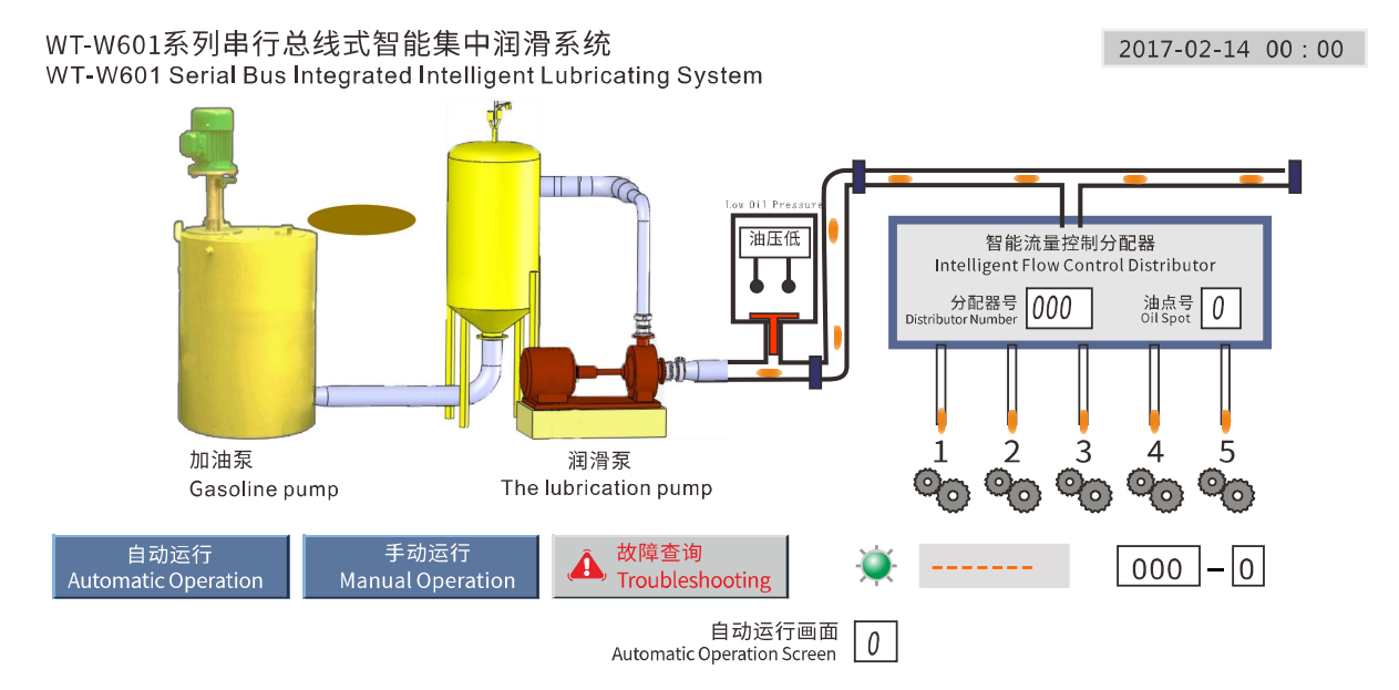 تم تجهيز منطقة تشغيل فرع CNOOC Tianjin بنجاح بنظام التشحيم التلقائي لرافعة منصة الحفر البحرية من WTAU!